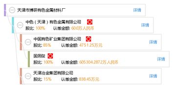 天津市博研有色金屬材料廠 工商信息、信用報告、財稅咨詢全解析