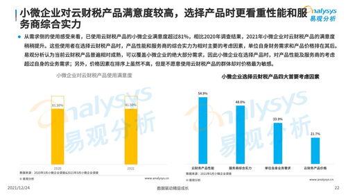 小微企業不要慌,云財稅產品來幫忙