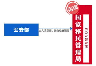 23圖直觀告訴你 國務院機構大調整——國稅地稅如何合并及財稅咨詢要點